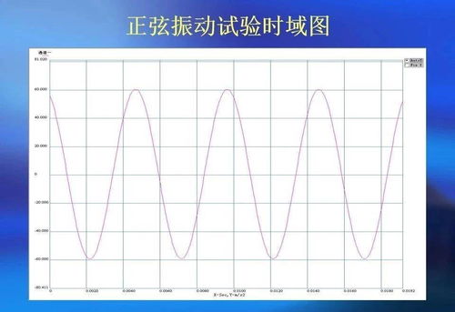 產(chǎn)品環(huán)境可靠性檢測(cè) 保障品質(zhì)的關(guān)鍵防線