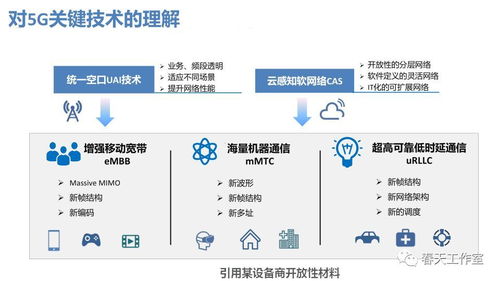 5G啟動第四次工業(yè)革命 技術特點及其在工業(yè)互聯(lián)網與智能制造中的未來展望