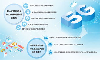 新技術攜手工業(yè)互聯(lián)網 信息技術開發(fā)驅動制造業(yè)新機遇